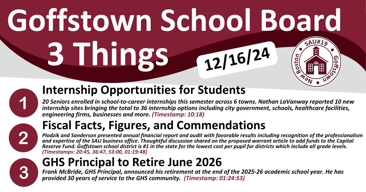 Goffstown School Board 3 Things (12/16/2024)    #1: Internship Opportunities for Students  20 Seniors enrolled in school-to-career internships this semester across 6 towns. Nathan LaVanway reported 10 new internship sites bringing the total to 36 internship options including city government, schools, healthcare facilities, engineering firms, businesses and more. (Timestamp: 10:18)   #2: Fiscal Facts, Figures, and Commendations   Plodzik and Sanderson presented annual financial report and audit with favorable results including recognition of the professionalism and expertise of the SAU business office. Thoughtful discussion shared on the proposed warrant article to add funds to the Capital Reserve Fund. Goffstown school district is #1 in the state for the lowest cost per pupil for districts which include all grade levels. (Timestamp: 20:45, 36:47, 53:00, 01:19:48)   #3 GHS Principal to Retire June 2026  Frank McBride, GHS Principal, announced his retirement at the end of the 2025-26 academic school year. He has provided 30 years of service to the GHS community. (Timestamp: 01:24:53)  